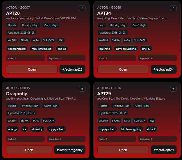 APT Actors Dashboard