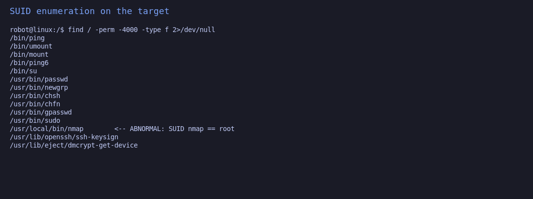 SUID listing