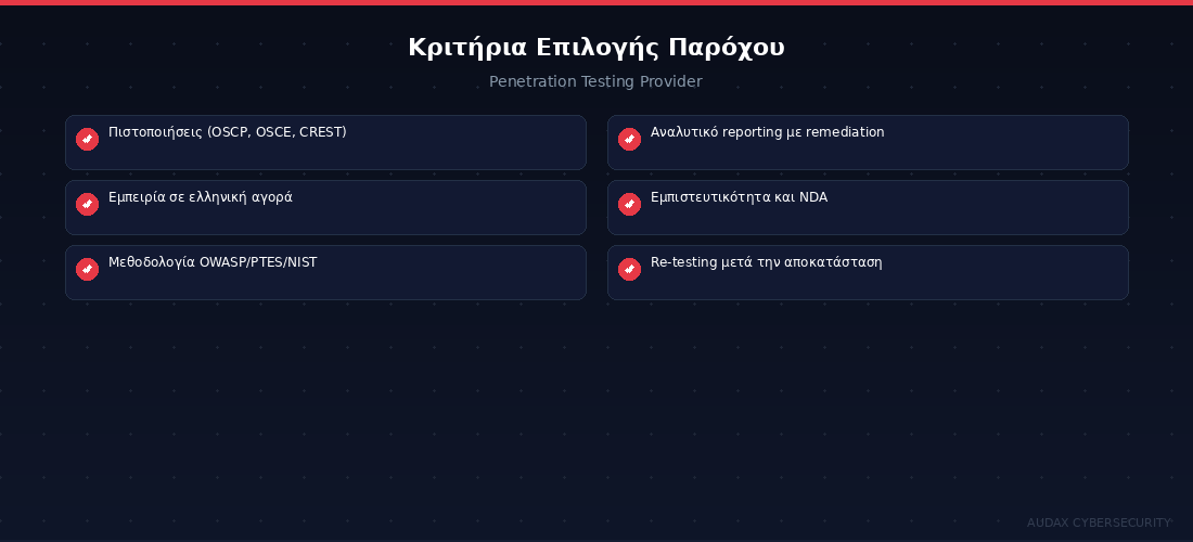 Κριτήρια επιλογής αξιόπιστου παρόχου Penetration Testing