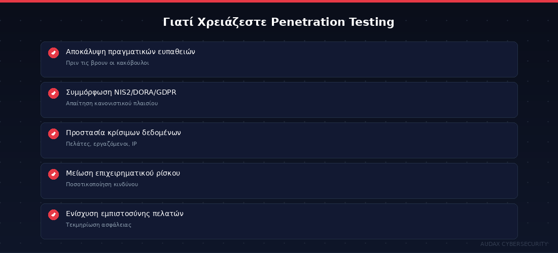 Γιατί η επιχείρησή σας χρειάζεται Penetration Testing - Βασικοί λόγοι