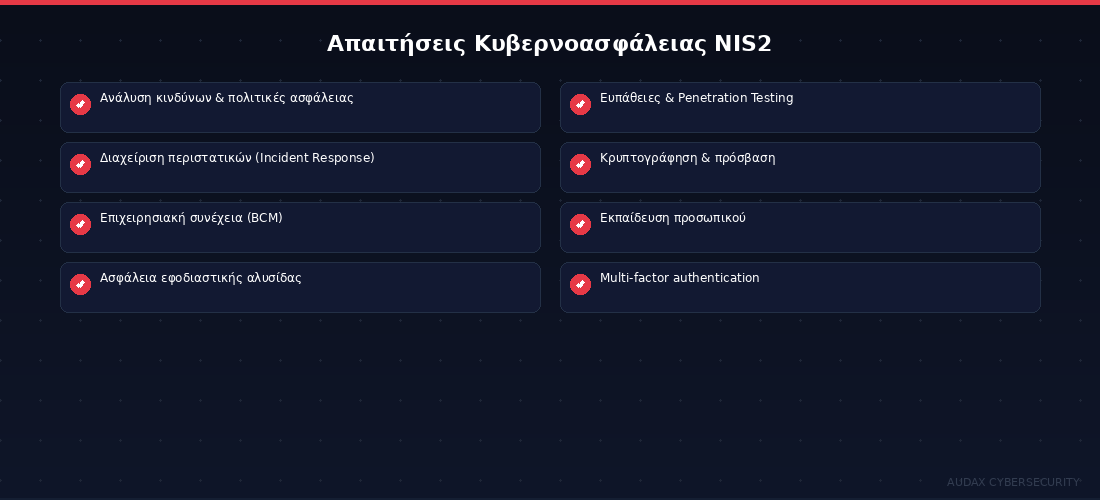 Βασικές απαιτήσεις κυβερνοασφάλειας της Οδηγίας NIS2