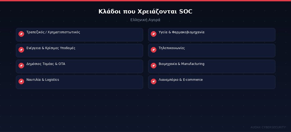 Κλάδοι που ωφελούνται από Managed SOC στην Ελλάδα