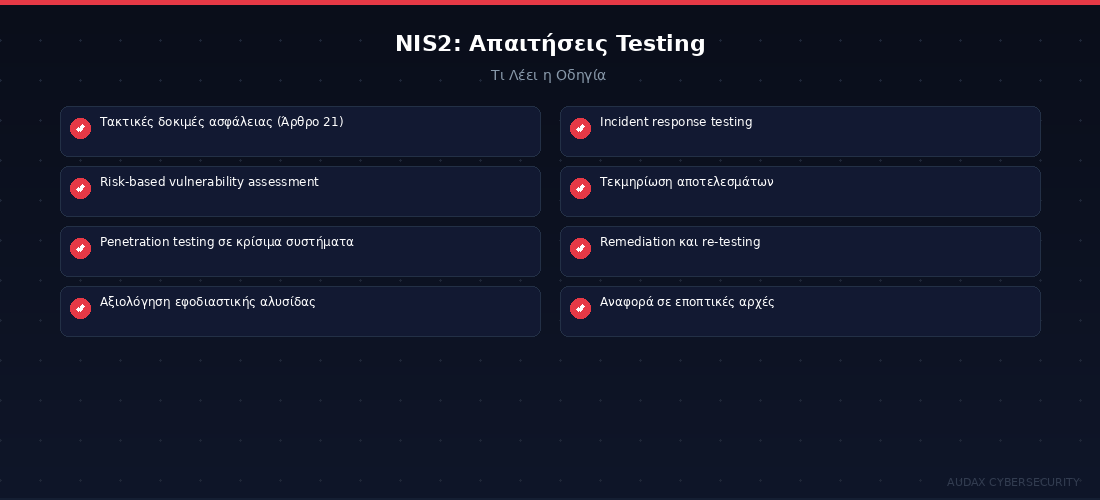 Τι απαιτεί η NIS2 για δοκιμές ασφάλειας και Penetration Testing