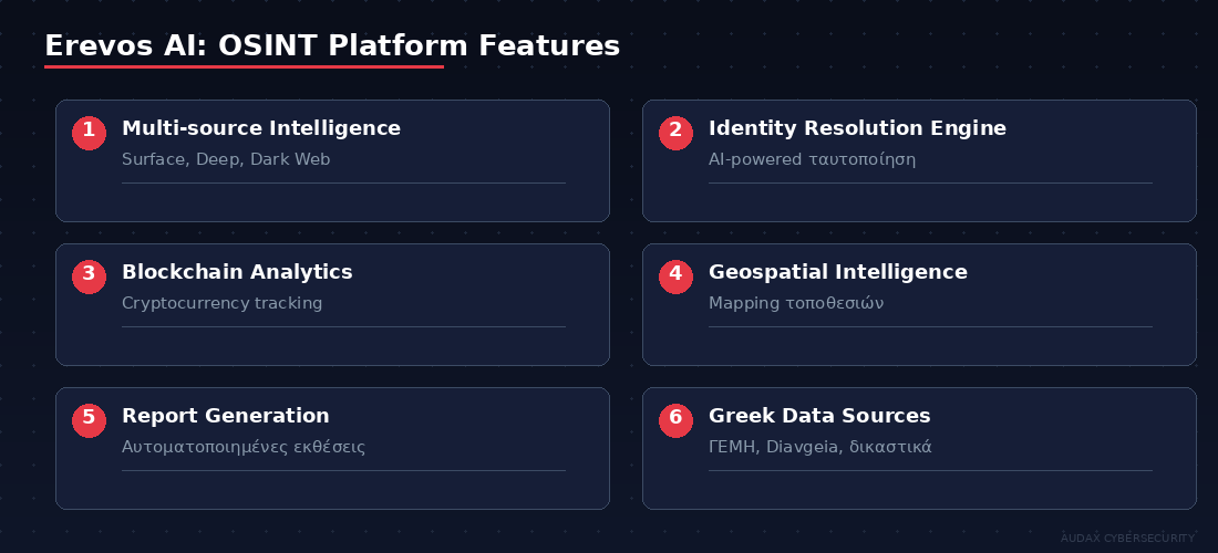 Erevos AI OSINT Platform - AI-powered πλατφόρμα ψηφιακών ερευνών Audax Cybersecurity