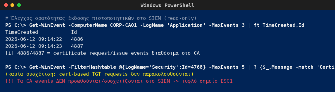 Windows PowerShell που δείχνει ότι τα certificate request/issue events (4886/4887) υπάρχουν στο CA αλλά δεν προωθούνται/συσχετίζονται στο SIEM, αφήνοντας την κατάχρηση AD CS χωρίς ανίχνευση.