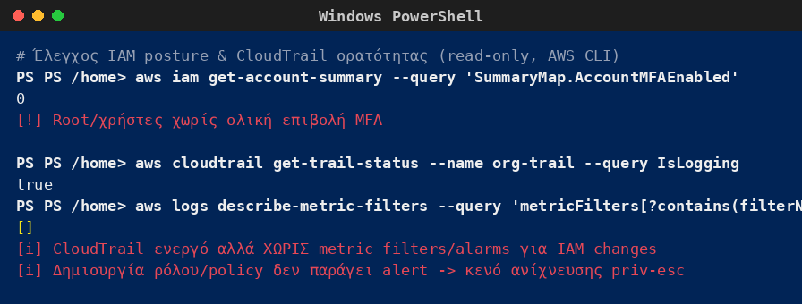 PowerShell με AWS CLI που δείχνει απουσία καθολικού MFA και CloudTrail ενεργό αλλά χωρίς metric filters/alarms για αλλαγές IAM, αφήνοντας το privilege escalation χωρίς ανίχνευση.