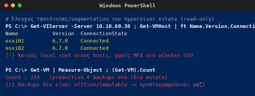 Windows PowerShell/PowerCLI που δείχνει κοινό root στους ESXi hosts, χωρίς MFA στο vCenter, με 214 VMs και backups στο ίδιο estate χωρίς immutability.