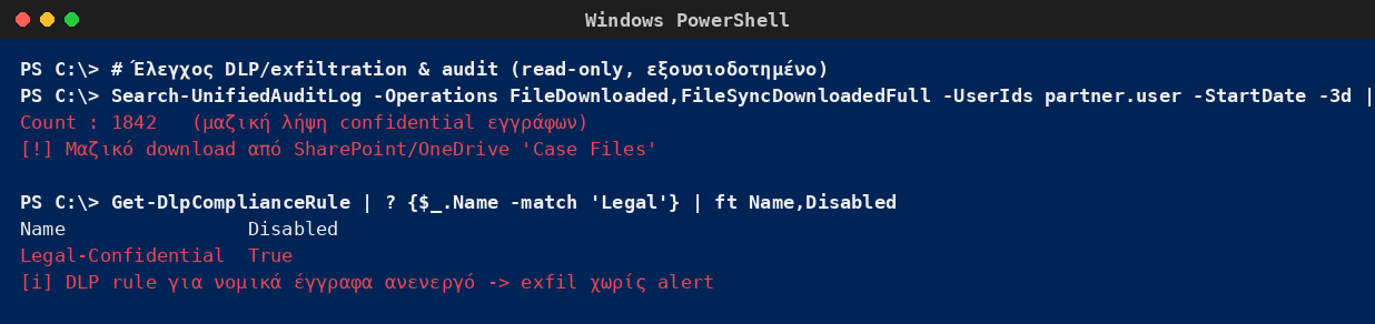 Windows PowerShell που δείχνει μαζική λήψη χιλιάδων εμπιστευτικών εγγράφων από τον λογαριασμό ενός εταίρου και ότι ο κανόνας DLP για νομικά έγγραφα είναι απενεργοποιημένος.