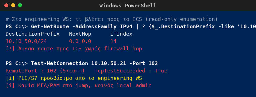 Windows PowerShell στο engineering workstation που δείχνει άμεσο route προς το ICS subnet και προσβάσιμο PLC S7 χωρίς firewall ή PAM.
