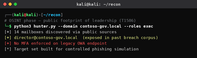 Kali Linux OSINT που χαρτογραφεί δημόσια στοιχεία στελεχών δημόσιου φορέα για ελεγχόμενη προσομοίωση executive email compromise.