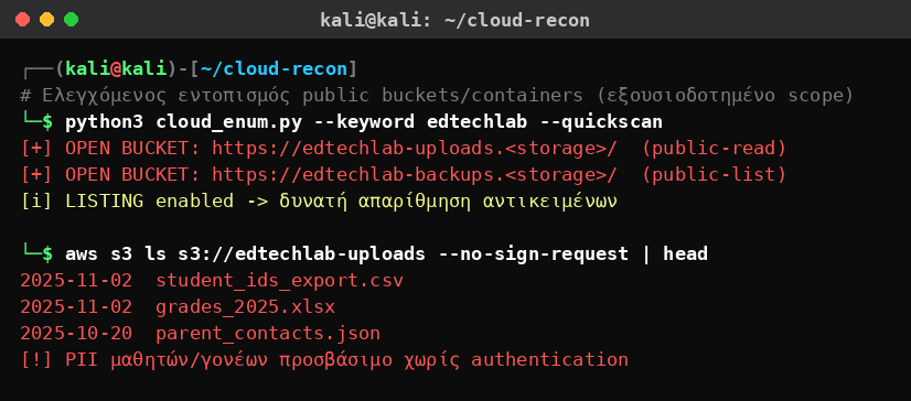 Kali Linux που εντοπίζει ελεγχόμενα public cloud buckets μιας EdTech πλατφόρμας με listing ενεργό και αρχεία PII μαθητών και γονέων προσβάσιμα χωρίς authentication.