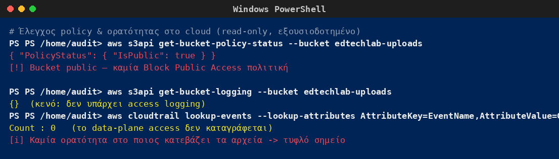 PowerShell/CLI που επιβεβαιώνει ότι το bucket της EdTech πλατφόρμας είναι public, χωρίς Block Public Access και χωρίς access logging, ώστε οι λήψεις αρχείων να μην καταγράφονται.