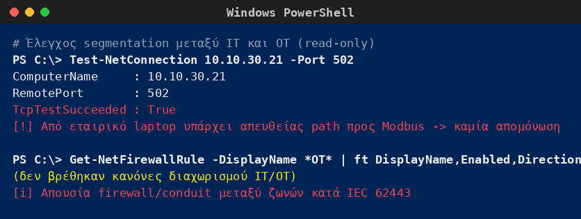 Windows PowerShell που επιβεβαιώνει ότι από εταιρικό σταθμό υπάρχει απευθείας δικτυακή πρόσβαση στο Modbus του OT, χωρίς κανόνες διαχωρισμού IT/OT.