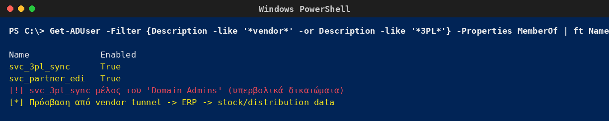 Windows PowerShell που αποκαλύπτει service account τρίτου παρόχου με δικαιώματα Domain Admins σε φαρμακευτική διανομή.