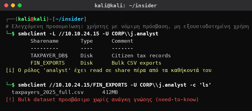 Kali Linux που δείχνει σε ελεγχόμενη προσομοίωση insider ότι ένας ρόλος αναλυτή έχει πρόσβαση ανάγνωσης σε bulk dataset φορολογουμένων πέρα από τα καθήκοντά του.