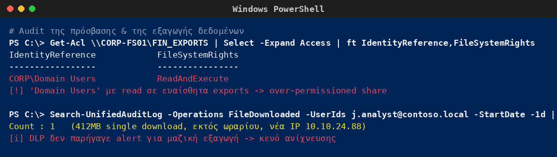 Windows PowerShell που αποκαλύπτει υπερβολικά δικαιώματα Domain Users σε ευαίσθητο share και μαζική εξαγωγή δεδομένων χωρίς ειδοποίηση DLP.