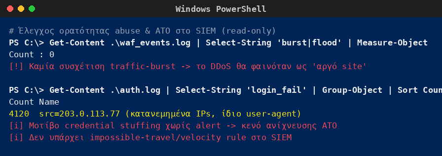 Windows PowerShell που δείχνει απουσία συσχέτισης traffic-burst για DDoS και μοτίβο credential stuffing χωρίς alert, αποκαλύπτοντας κενά ανίχνευσης σε gaming πλατφόρμα.