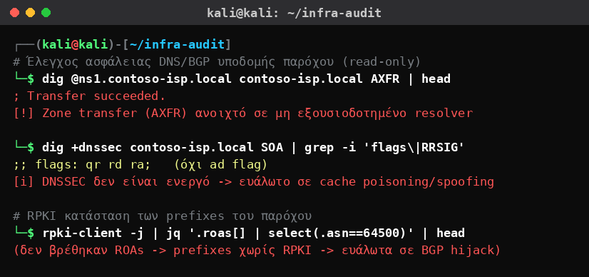 Kali Linux που ελέγχει την υποδομή DNS και BGP ενός παρόχου και βρίσκει ανοιχτό zone transfer, ανενεργό DNSSEC και prefixes χωρίς RPKI.