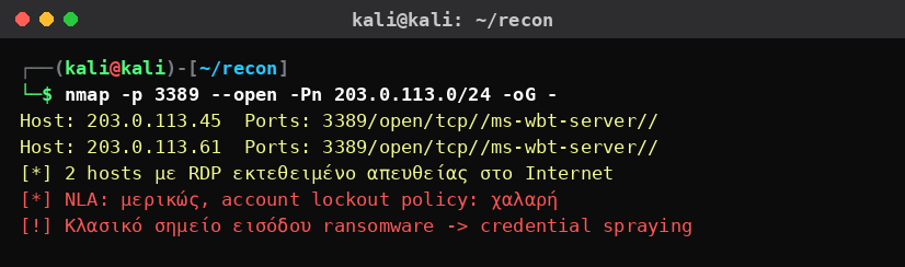 Kali Linux nmap που εντοπίζει εκτεθειμένο RDP (3389) σε αλυσίδα κλινικών απευθείας στο Internet.