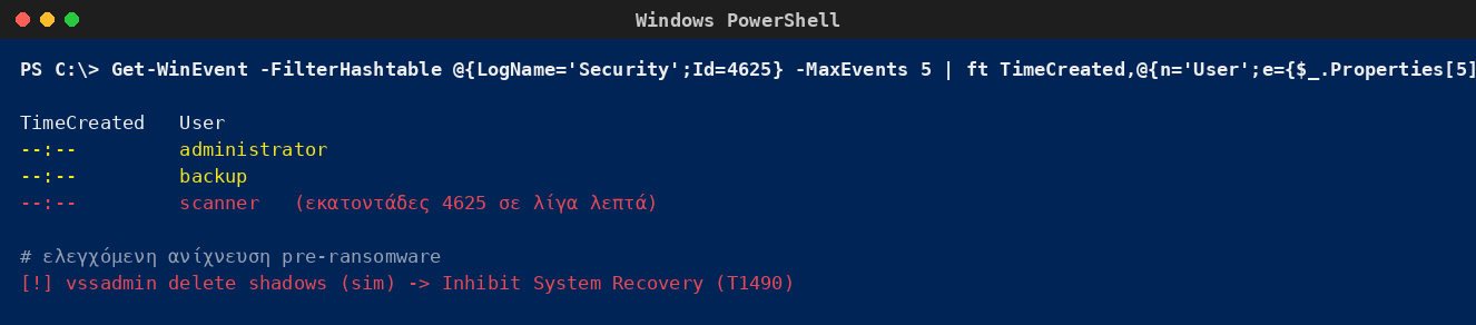 Windows PowerShell που δείχνει πλήθος αποτυχημένων συνδέσεων (4625) από credential spraying σε RDP και ένδειξη διαγραφής shadow copies.