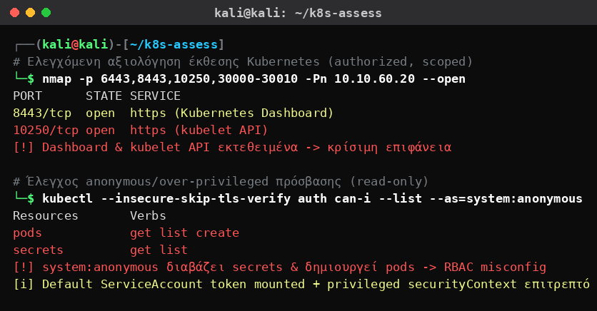 Kali Linux που αξιολογεί ελεγχόμενα ένα Kubernetes cluster: εκτεθειμένα Dashboard και kubelet API, και RBAC misconfiguration που επιτρέπει σε anonymous να διαβάζει secrets και να δημιουργεί pods.