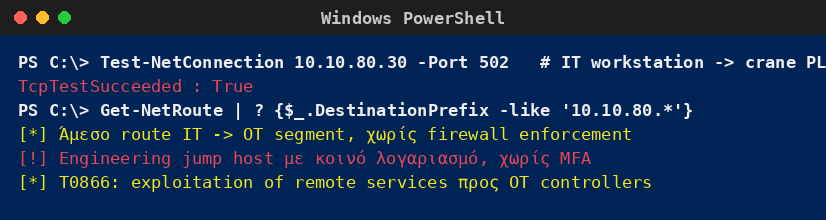 Windows PowerShell που επιβεβαιώνει άμεση δρομολόγηση από IT workstation προς το OT segment γερανών λιμένα, χωρίς firewall enforcement.