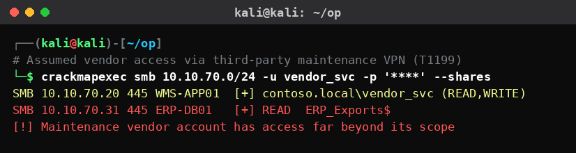 Kali Linux CrackMapExec που δείχνει λογαριασμό vendor με πρόσβαση σε WMS και ERP πέρα από το σκοπό συντήρησης.