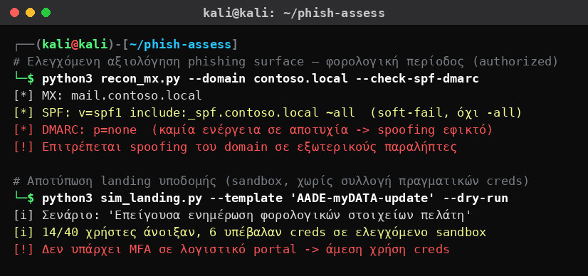 Kali Linux που αξιολογεί ελεγχόμενα την επιφάνεια phishing λογιστικού γραφείου τη φορολογική περίοδο: αδύναμο SPF/DMARC, δυνατότητα spoofing και απουσία MFA στο portal.