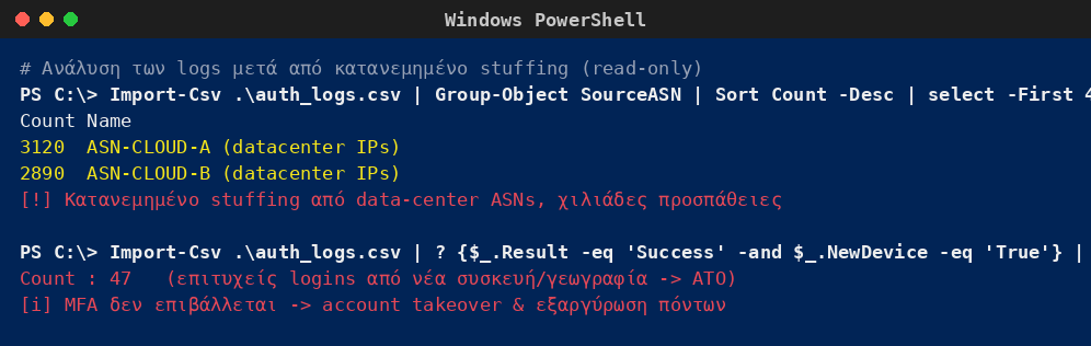 Windows PowerShell που αναλύει logs και δείχνει κατανεμημένο credential stuffing από data-center ASNs και επιτυχή account takeovers χωρίς MFA.