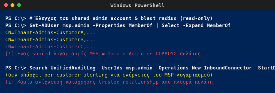 Windows PowerShell που δείχνει ότι ένας κοινός λογαριασμός διαχείρισης MSP είναι Domain Admin σε πολλούς πελάτες και ότι δεν υπάρχει per-customer alerting για τις ενέργειές του.