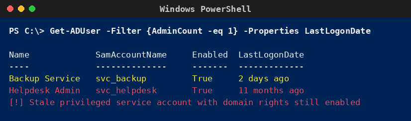 Windows PowerShell που αναδεικνύει αδρανή προνομιακό service account με δικαιώματα domain σε ναυτιλιακό περιβάλλον.