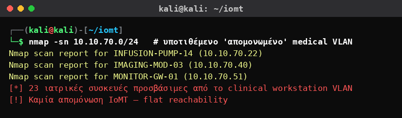 Kali Linux nmap που αποκαλύπτει 23 ιατρικές συσκευές IoMT προσβάσιμες από το VLAN των κλινικών σταθμών εργασίας, χωρίς απομόνωση.
