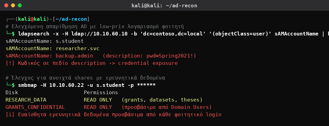 Kali Linux που απαριθμεί ελεγχόμενα ένα αδύναμο Active Directory πανεπιστημίου με low-privilege λογαριασμό φοιτητή και εντοπίζει κωδικό σε πεδίο description και ερευνητικά δεδομένα προσβάσιμα από κάθε φοιτητικό login.