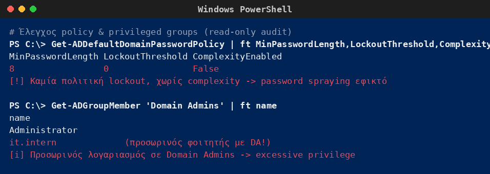 Windows PowerShell που δείχνει ανύπαρκτη πολιτική lockout και complexity στο AD πανεπιστημίου και έναν προσωρινό φοιτητικό λογαριασμό μέλος των Domain Admins.