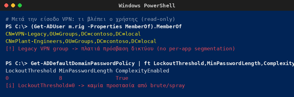 Windows PowerShell που δείχνει ότι ο λογαριασμός ανήκει σε legacy VPN group με πλατιά πρόσβαση και ότι δεν υπάρχει lockout policy.