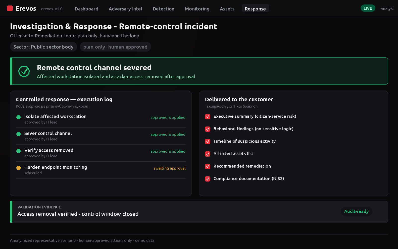 Erevos AI — οθόνη απόκρισης: αποτέλεσμα «Remote control channel severed», αρχείο ελεγχόμενων ενεργειών με ανθρώπινη έγκριση, παραδοτέα και audit-ready τεκμηρίωση της εξάλειψης της πρόσβασης.