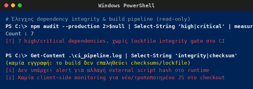 Windows PowerShell που δείχνει high/critical dependencies χωρίς integrity gate στο CI και απουσία client-side monitoring για αλλαγές στα scripts του checkout.