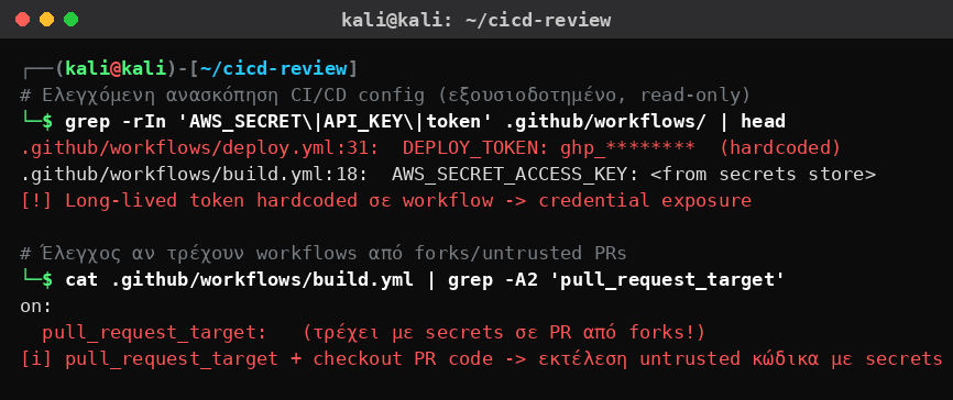 Kali Linux που ανασκοπεί ελεγχόμενα ρυθμίσεις CI/CD και εντοπίζει hardcoded long-lived token σε workflow και χρήση pull_request_target που εκτελεί κώδικα από forks με πρόσβαση σε secrets.