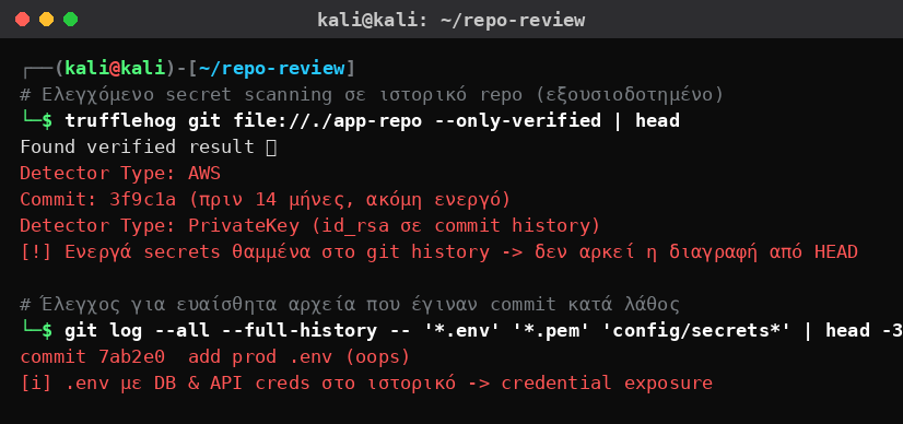 Kali Linux που εκτελεί ελεγχόμενο secret scanning στο git ιστορικό ενός software house και εντοπίζει ενεργά AWS keys, ιδιωτικά κλειδιά και ένα prod .env θαμμένα σε παλιά commits.