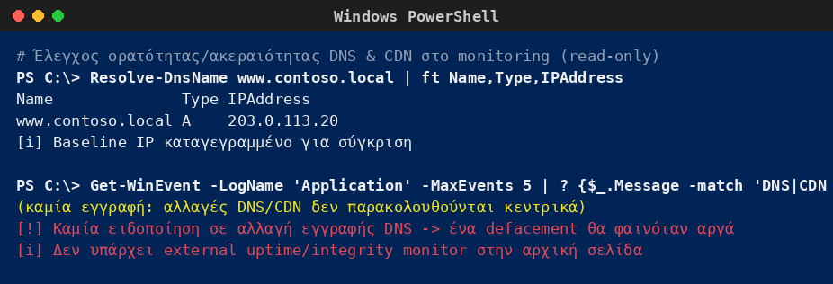Windows PowerShell που δείχνει baseline DNS και απουσία παρακολούθησης αλλαγών DNS/CDN, ώστε ένα defacement ή hijack να γίνει αντιληπτό με καθυστέρηση.