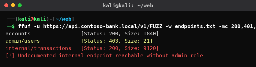 Kali Linux με ffuf που απαριθμεί API endpoints τραπεζικής εφαρμογής και εντοπίζει μη τεκμηριωμένο internal endpoint.