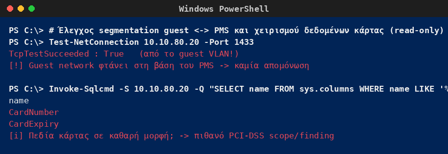 Windows PowerShell που επιβεβαιώνει ότι το guest network φτάνει στη βάση δεδομένων του PMS και ότι υπάρχουν πεδία αριθμού κάρτας, εγείροντας ζήτημα PCI-DSS.